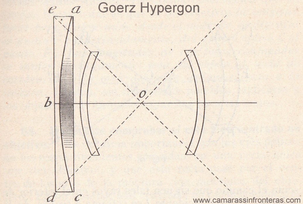 Goerz Hypergon