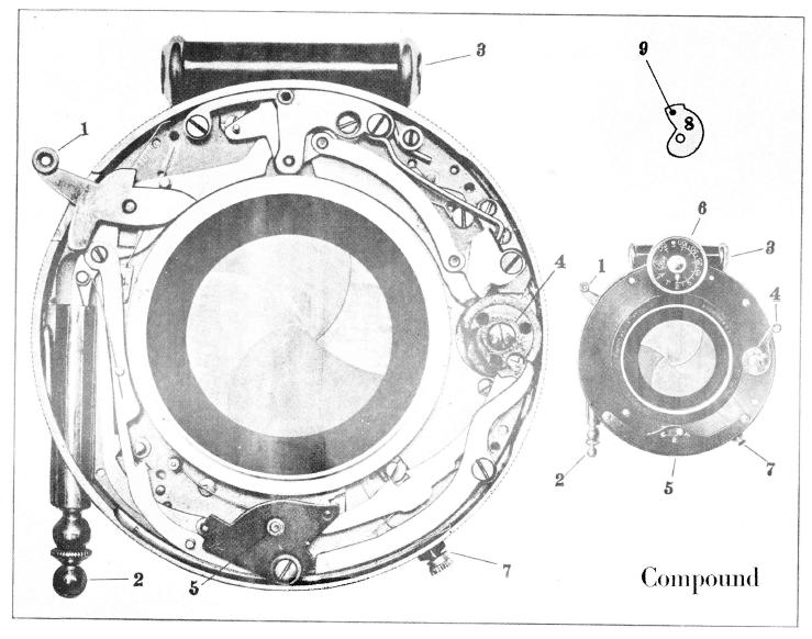 Obturador Compound